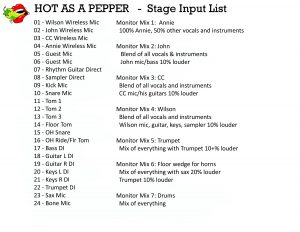 Hot As A Pepper Band Input List