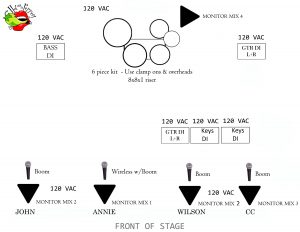 Hot As A Pepper dance band wedding band stage plot