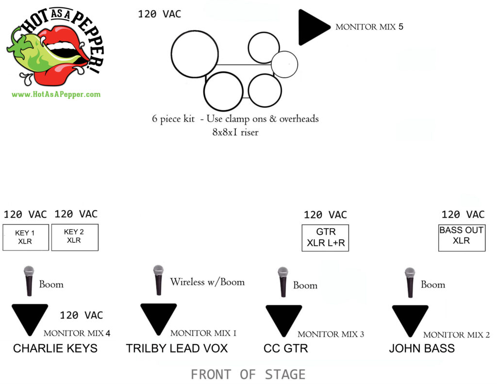 Hot As A Pepper Party Band 2024 5 Piece Stage Plot