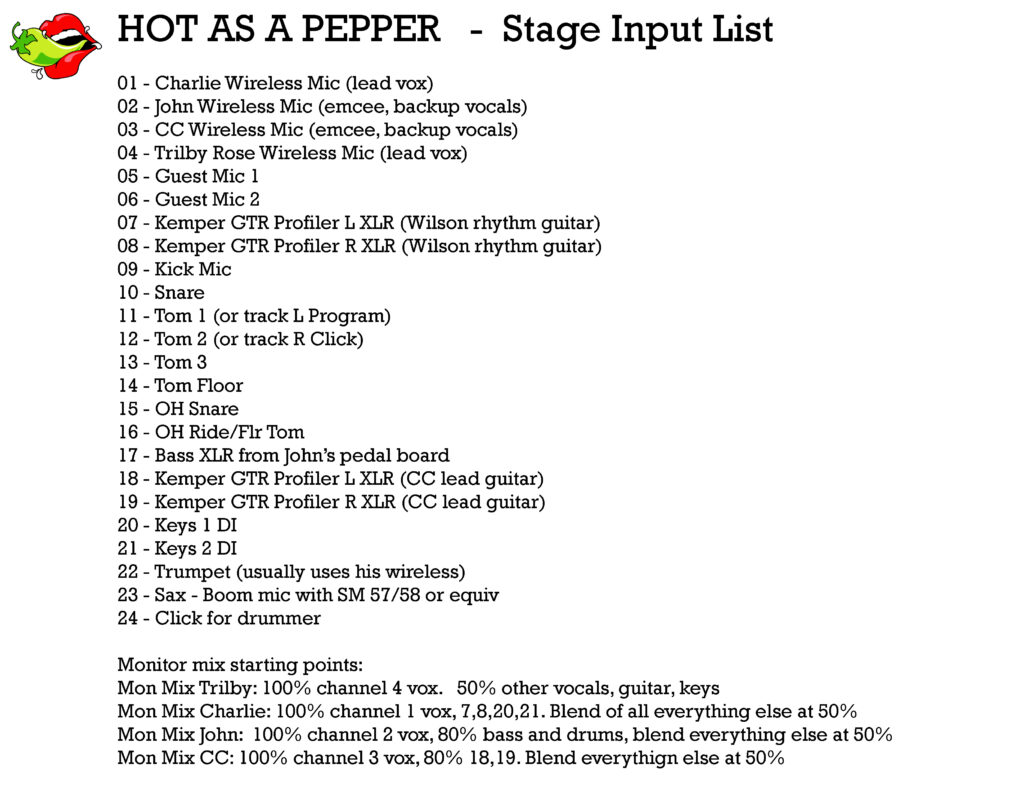 Hot As A Pepper Party Band 2024 Stage Input List